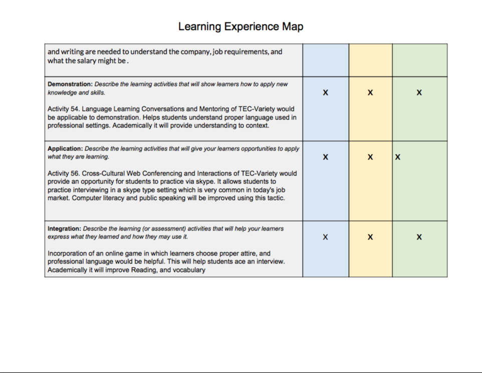Learning Experience Map